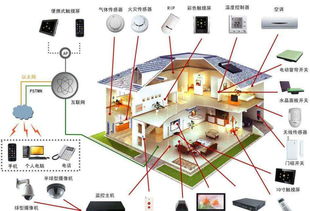 迅準(zhǔn)科技Zigbee模塊在物聯(lián)網(wǎng)IoT領(lǐng)域的技術(shù)開(kāi)發(fā)與應(yīng)用